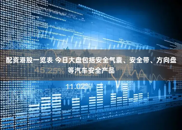 配资港股一览表 今日大盘包括安全气囊、安全带、方向盘等汽车安全产品